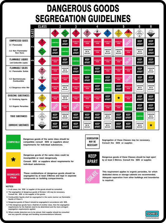 Dangerous Goods Segregation Guidelines Chart