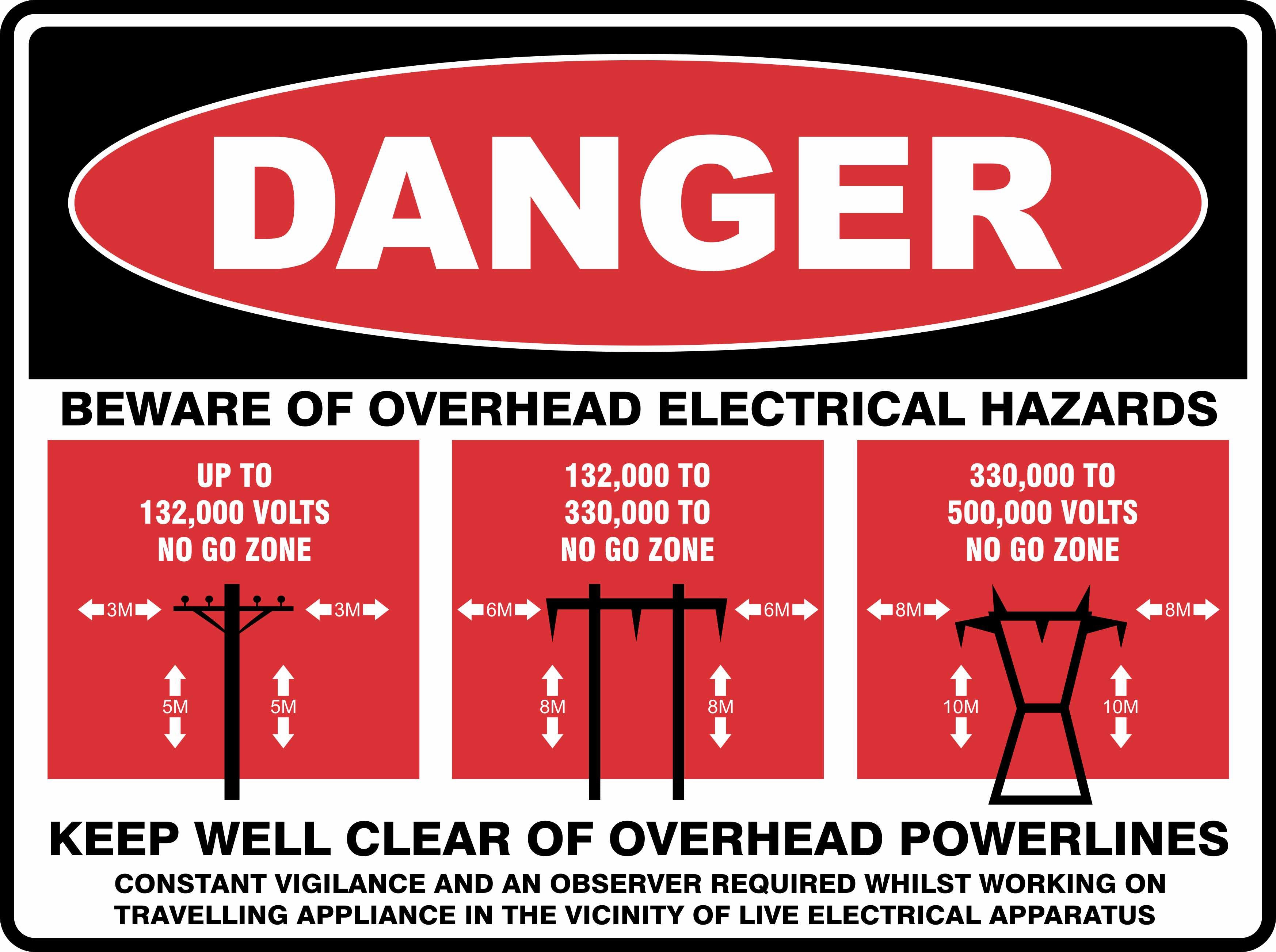 Hazard Beware Danger Beware Of Overhead Electrical Hazards – Signbiz