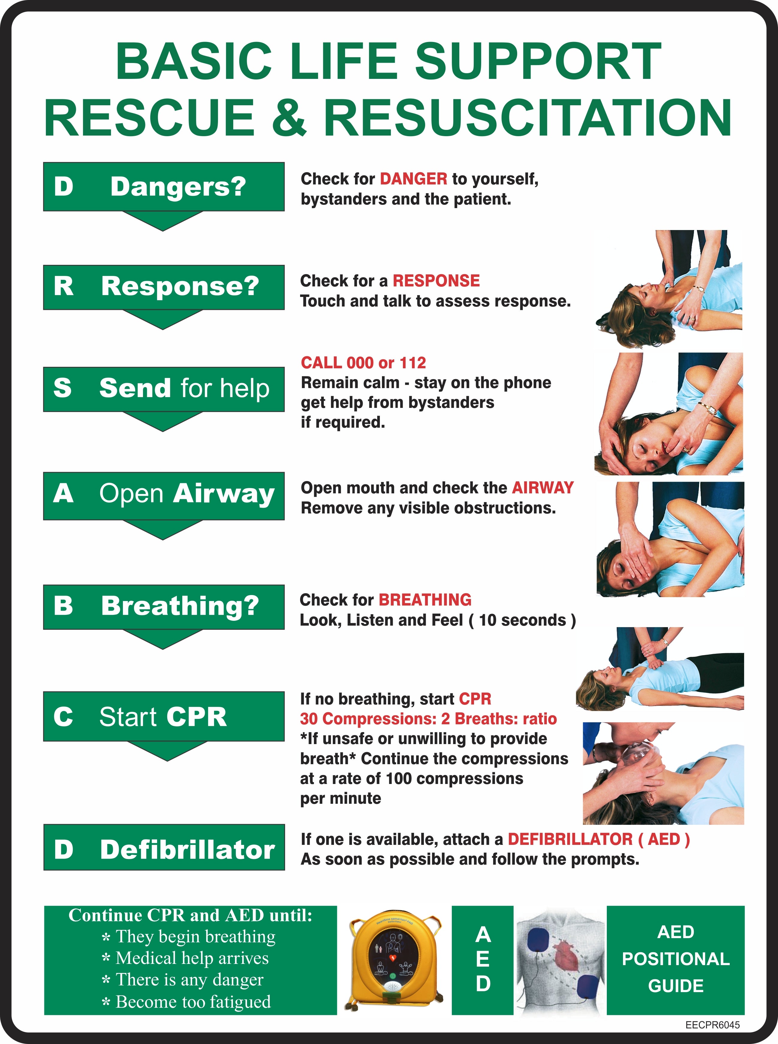 Basis Cpr Cpr Basic Resuscitation DRSABCD – Signbiz