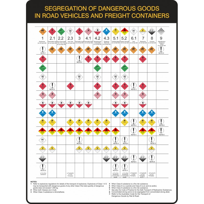 Segregation And Separation Chart Of Hazardous Goods S Vrogue Co